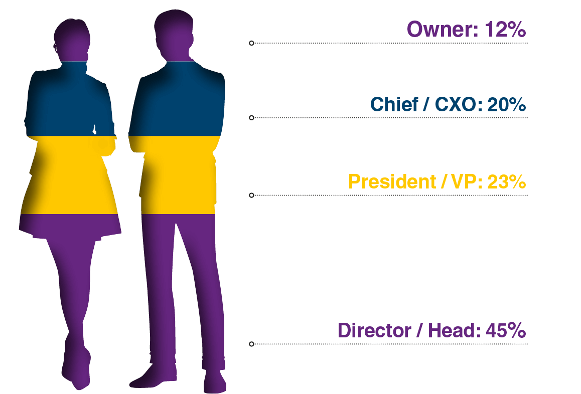 Seniority of Attendees Graph
