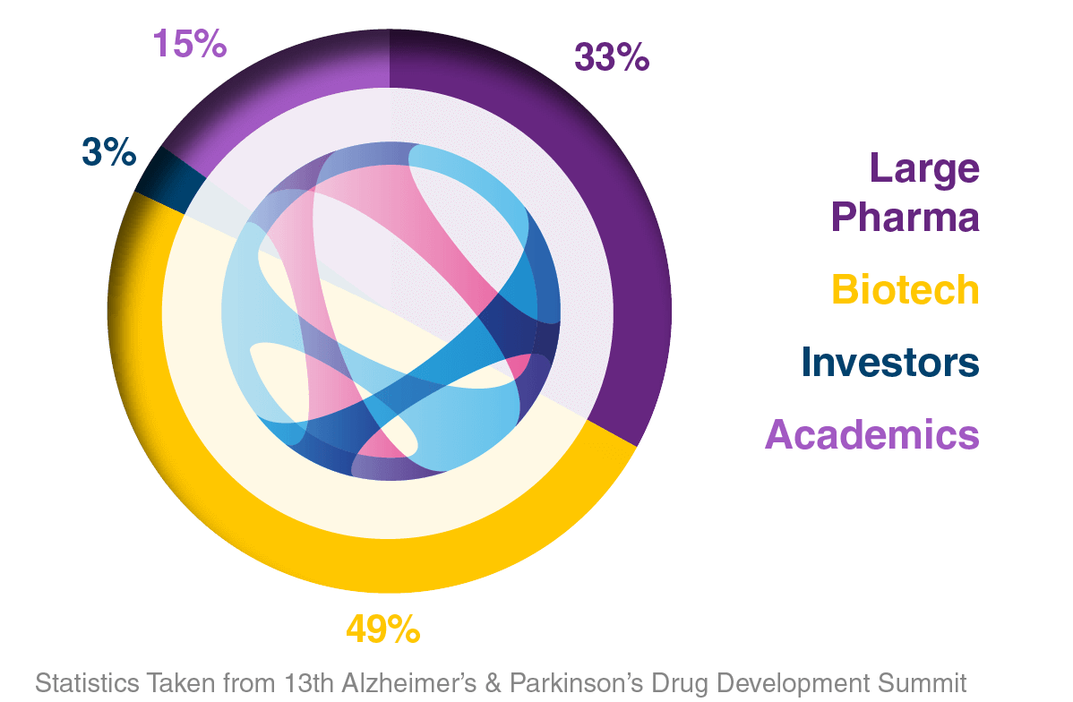 Types of Companies Attending Graph